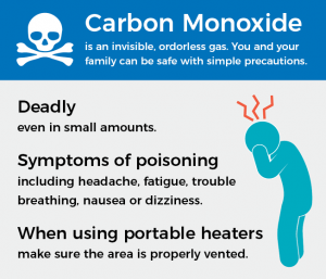 carbon monoxide poisoning symptoms from oil burning